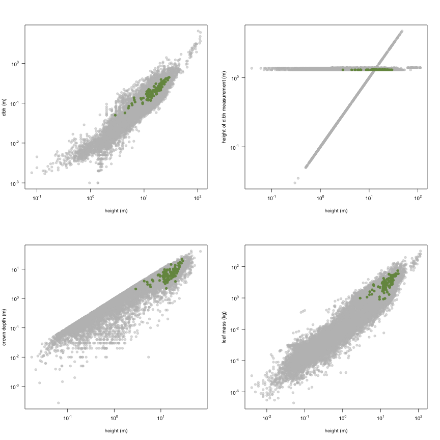 plot of chunk variable_plots