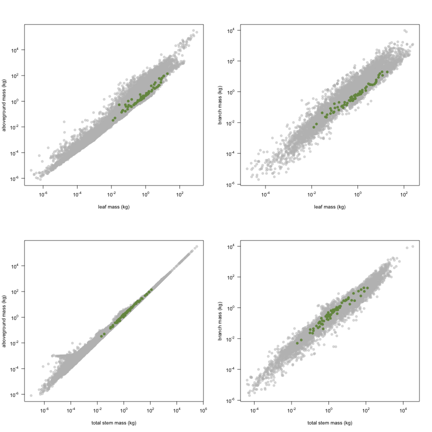 plot of chunk variable_plots