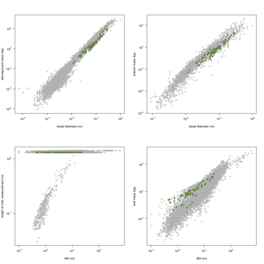 plot of chunk variable_plots