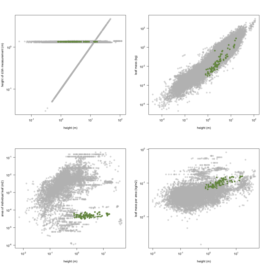 plot of chunk variable_plots