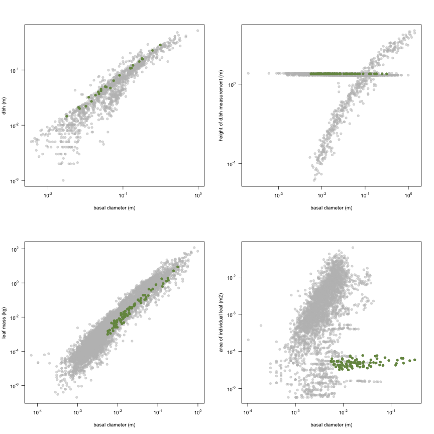 plot of chunk variable_plots