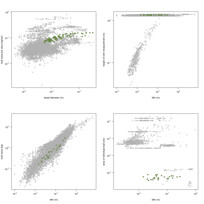 plot of chunk variable_plots