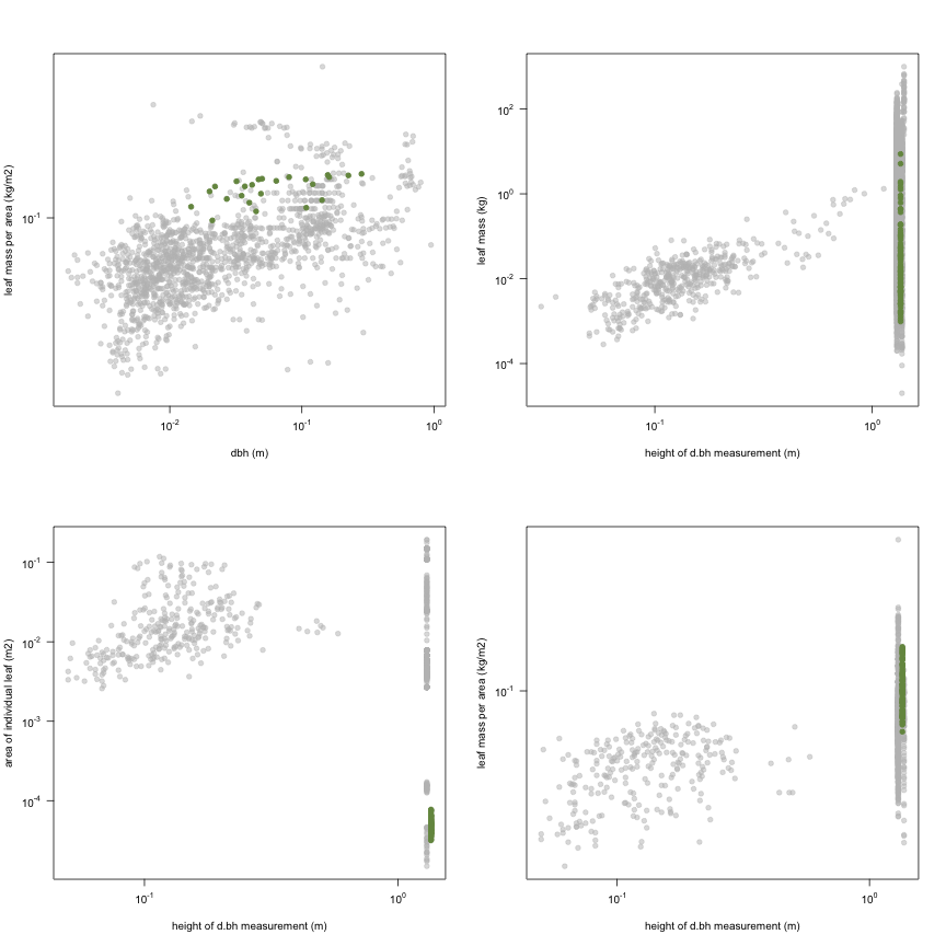 plot of chunk variable_plots