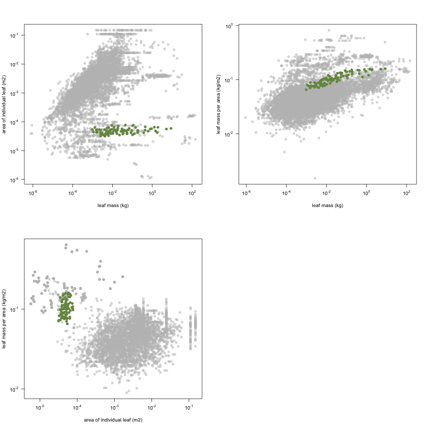 plot of chunk variable_plots