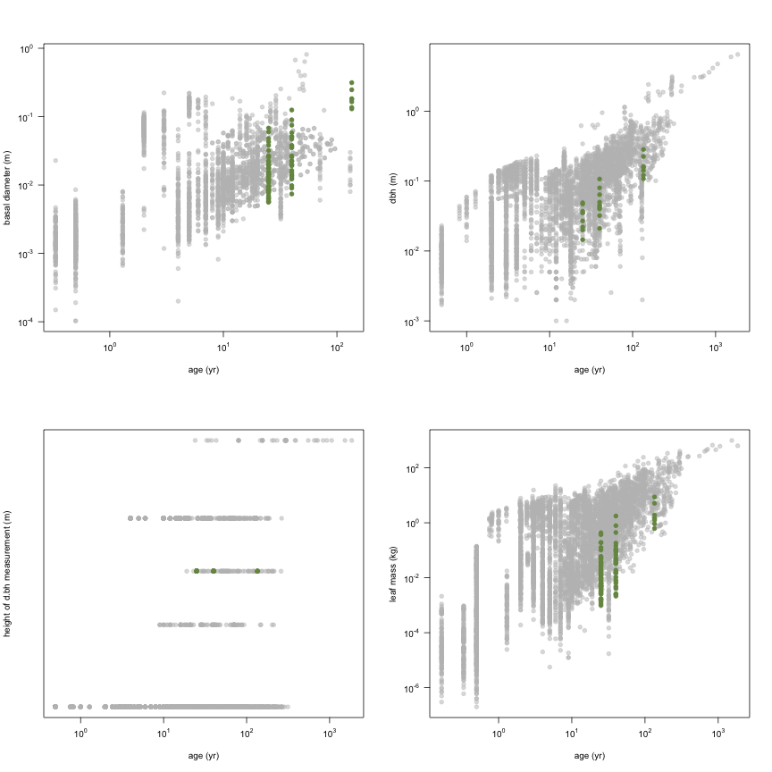 plot of chunk variable_plots