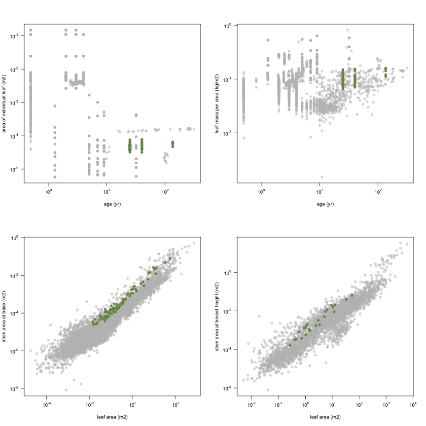 plot of chunk variable_plots