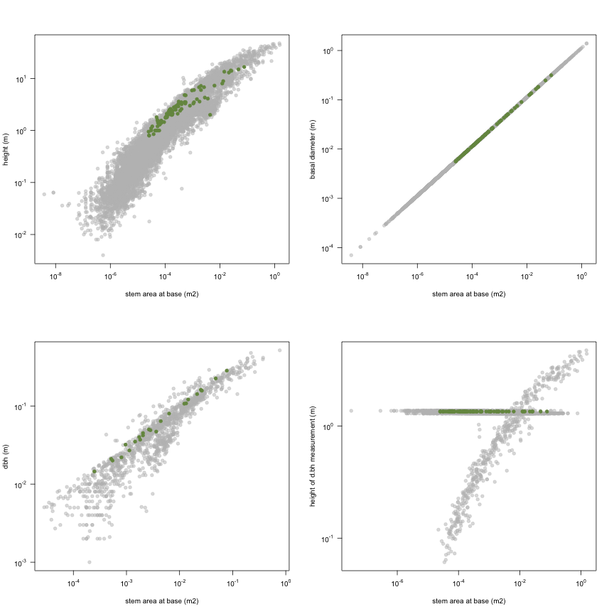 plot of chunk variable_plots