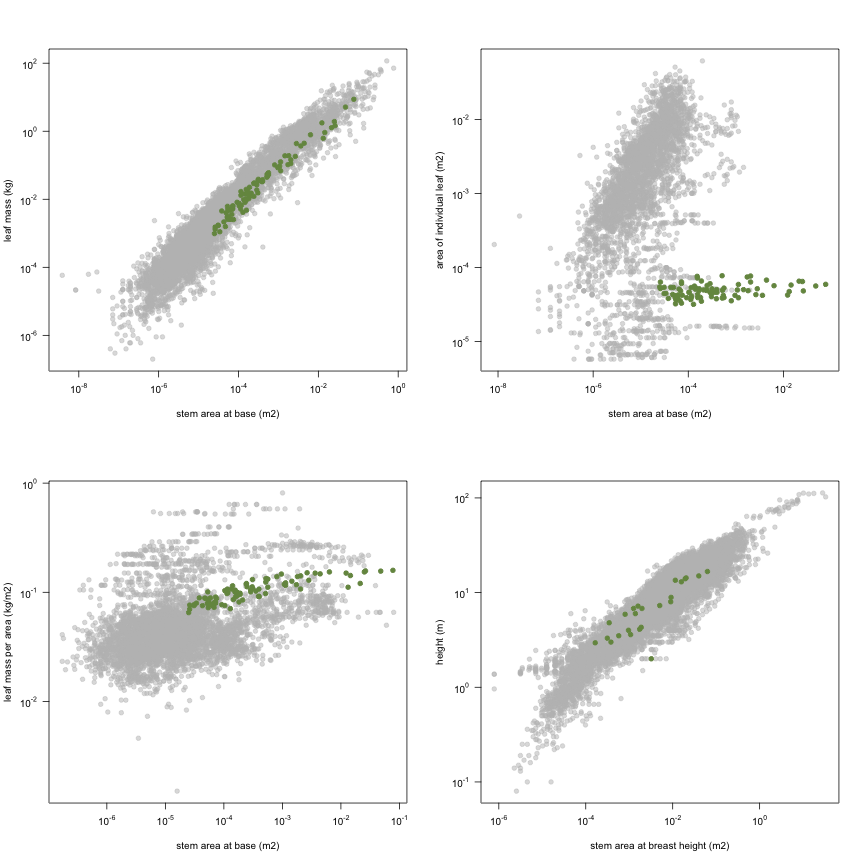 plot of chunk variable_plots