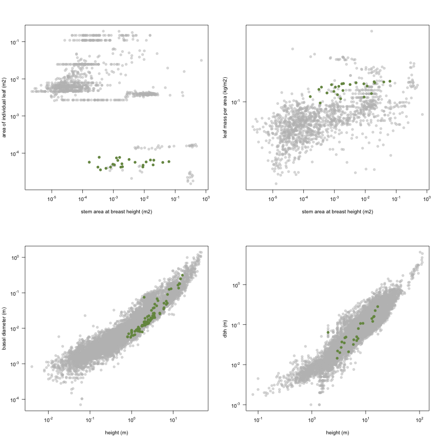 plot of chunk variable_plots