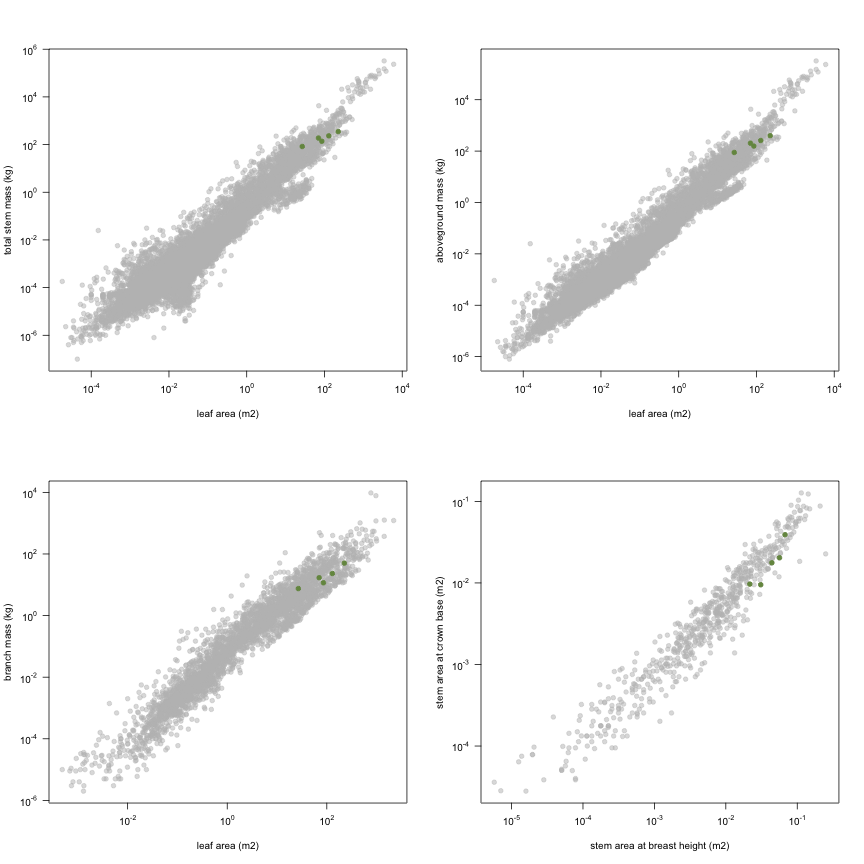 plot of chunk variable_plots