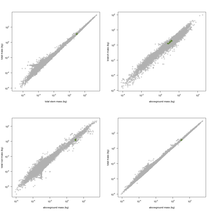 plot of chunk variable_plots