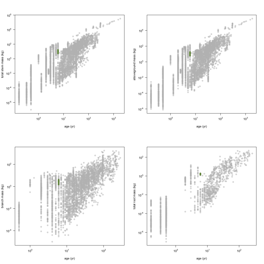 plot of chunk variable_plots