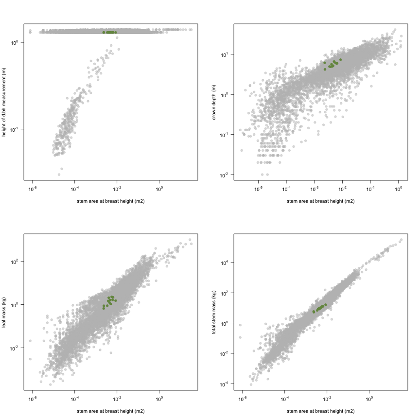 plot of chunk variable_plots