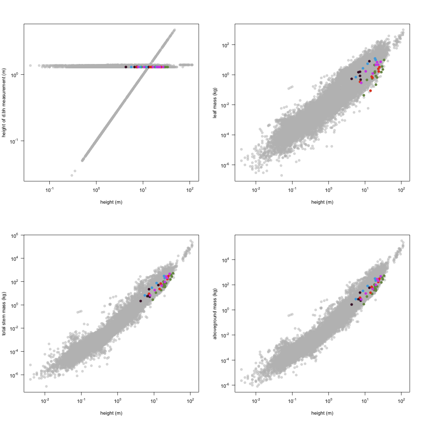 plot of chunk variable_plots