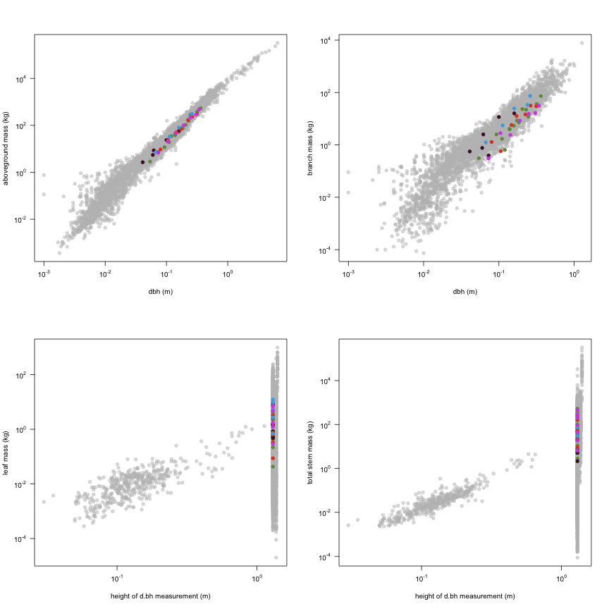 plot of chunk variable_plots