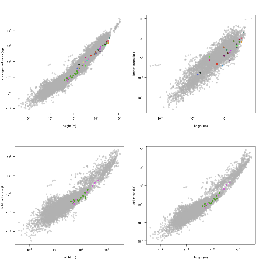 plot of chunk variable_plots