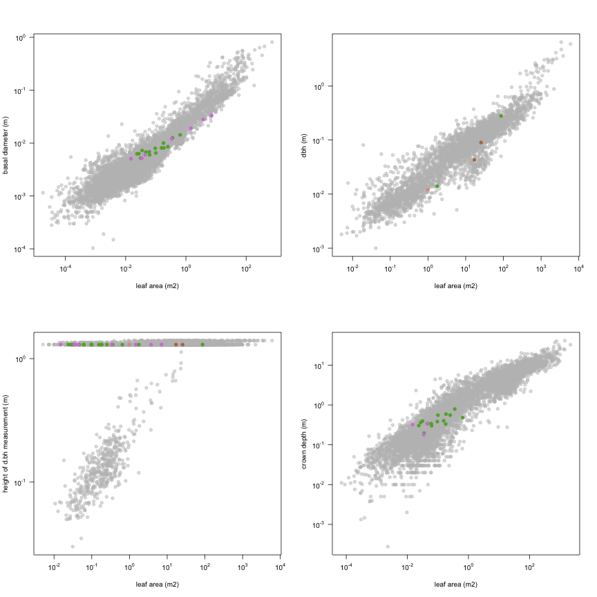 plot of chunk variable_plots