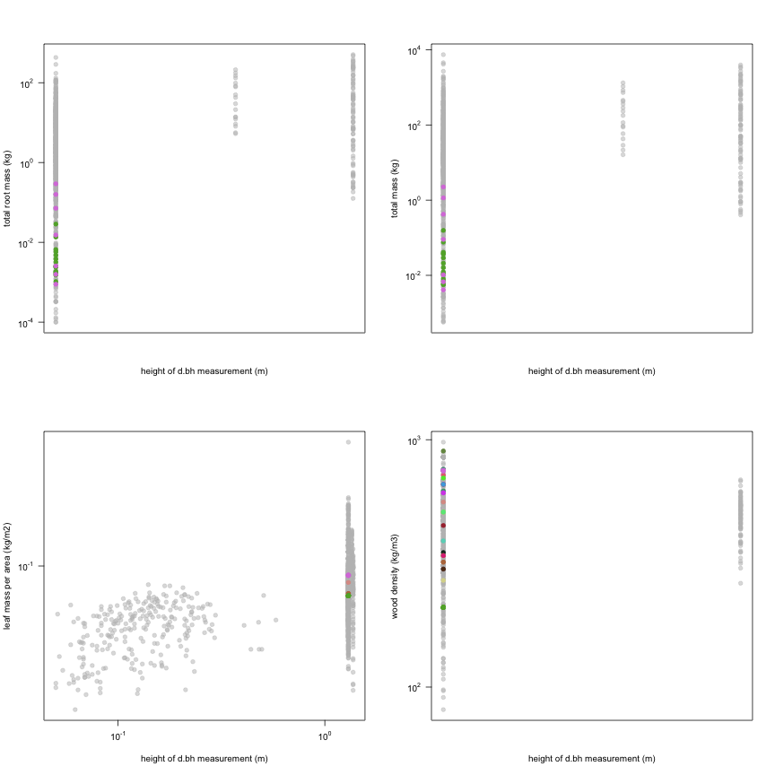 plot of chunk variable_plots