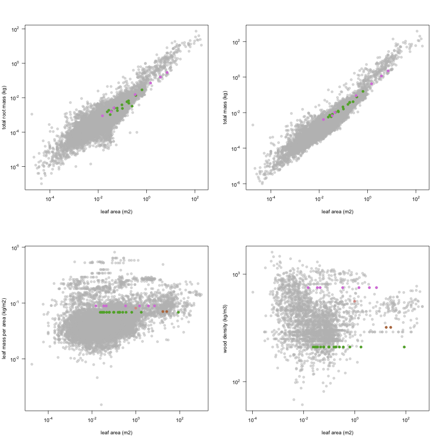 plot of chunk variable_plots