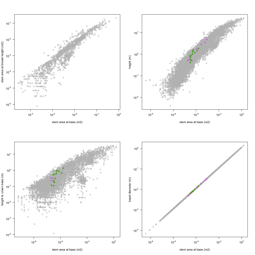 plot of chunk variable_plots