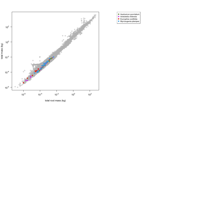 plot of chunk variable_plots