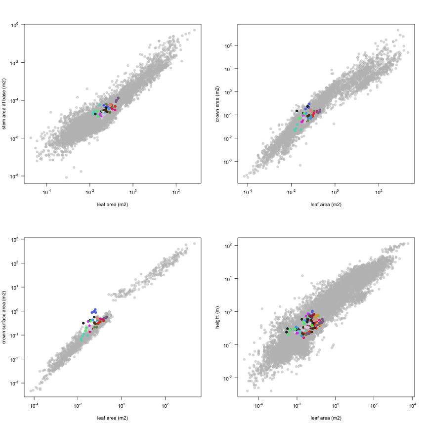 plot of chunk variable_plots