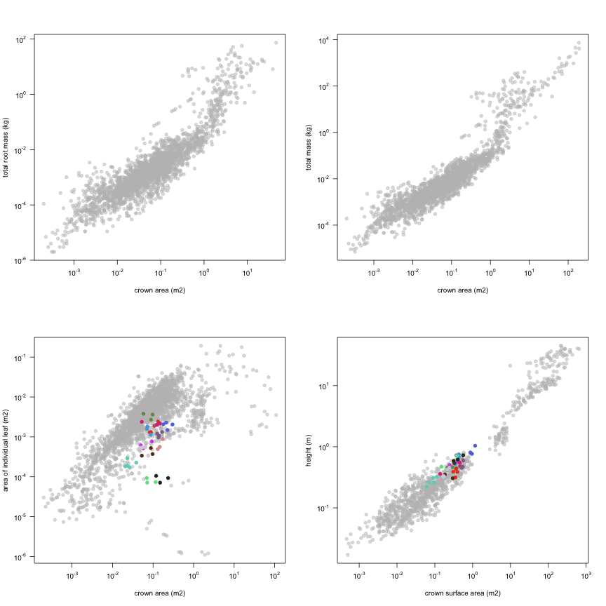 plot of chunk variable_plots