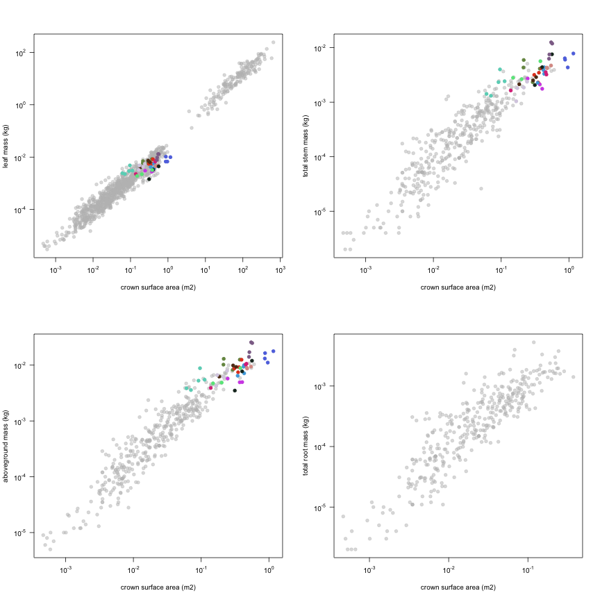 plot of chunk variable_plots