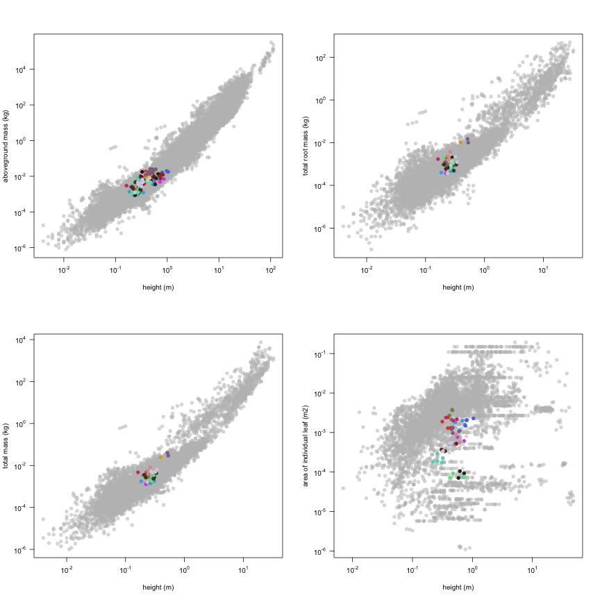 plot of chunk variable_plots