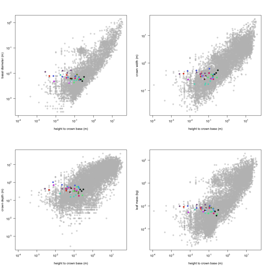 plot of chunk variable_plots