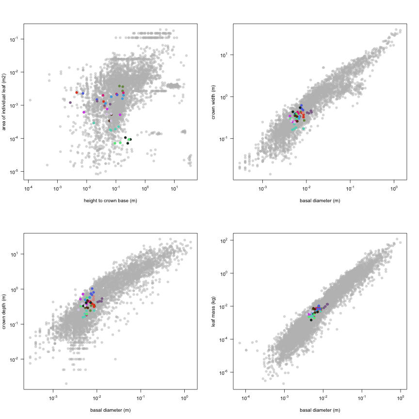 plot of chunk variable_plots