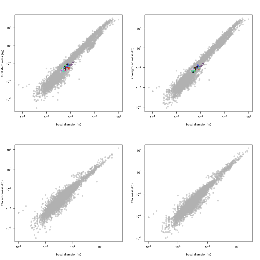 plot of chunk variable_plots