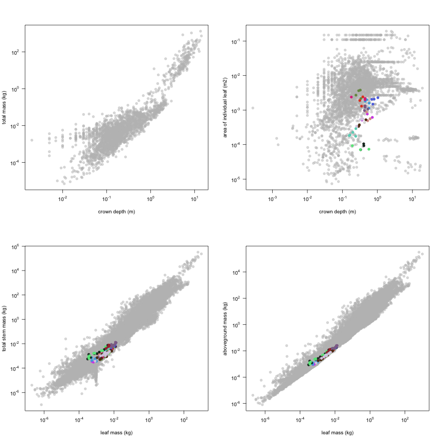 plot of chunk variable_plots