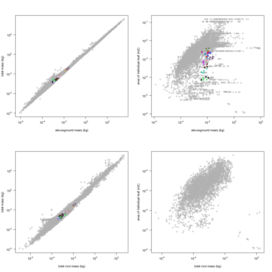 plot of chunk variable_plots