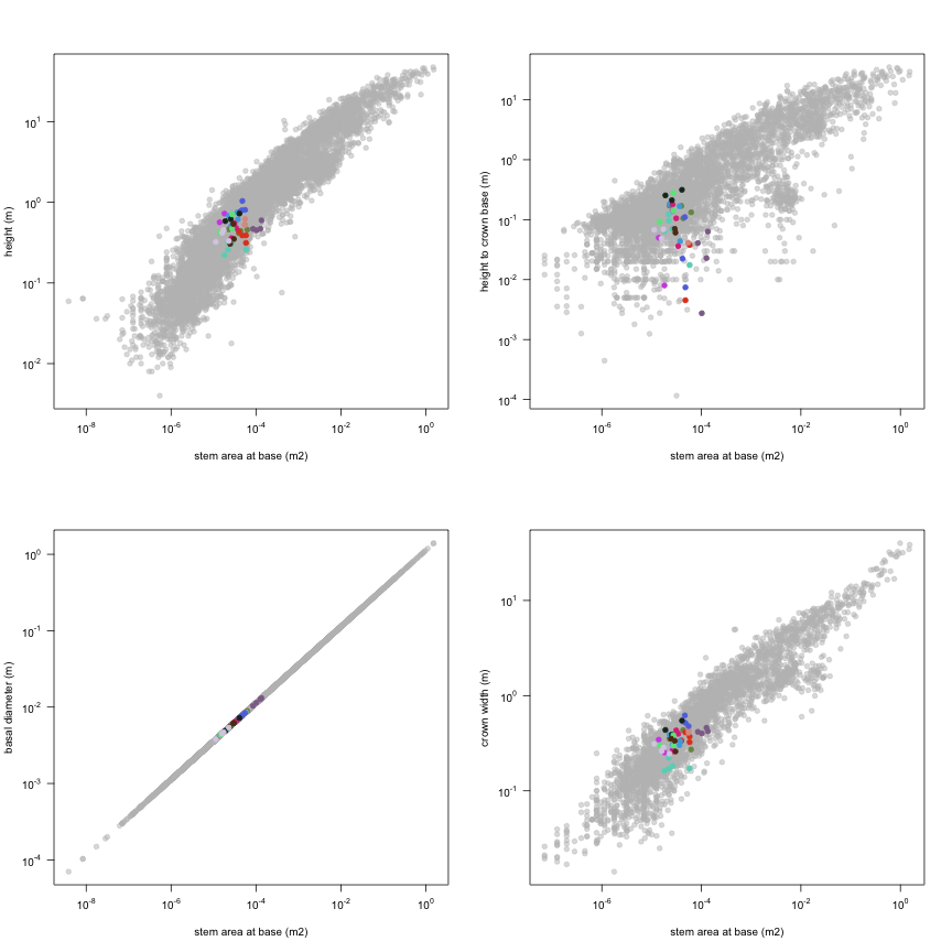 plot of chunk variable_plots