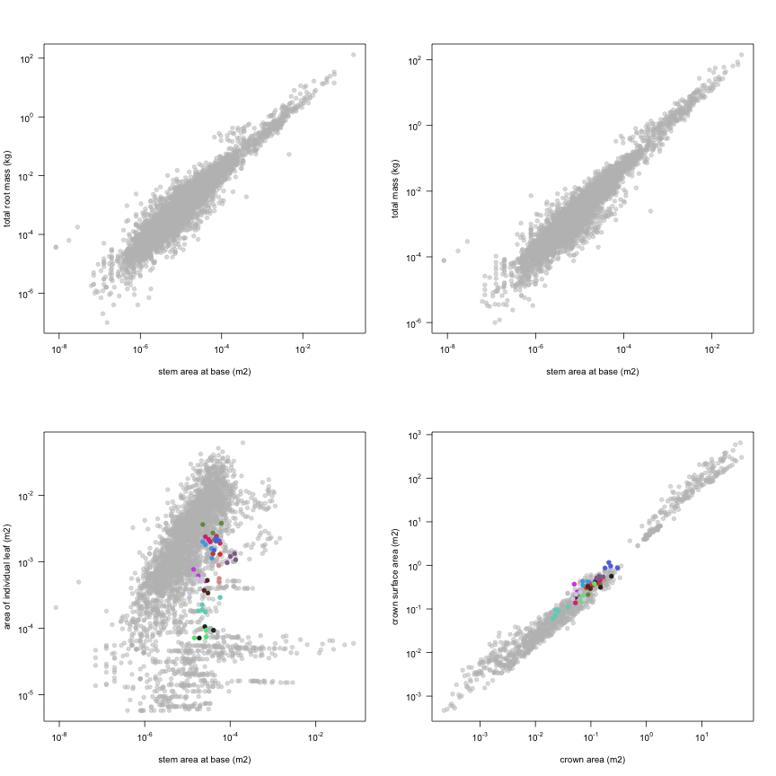 plot of chunk variable_plots