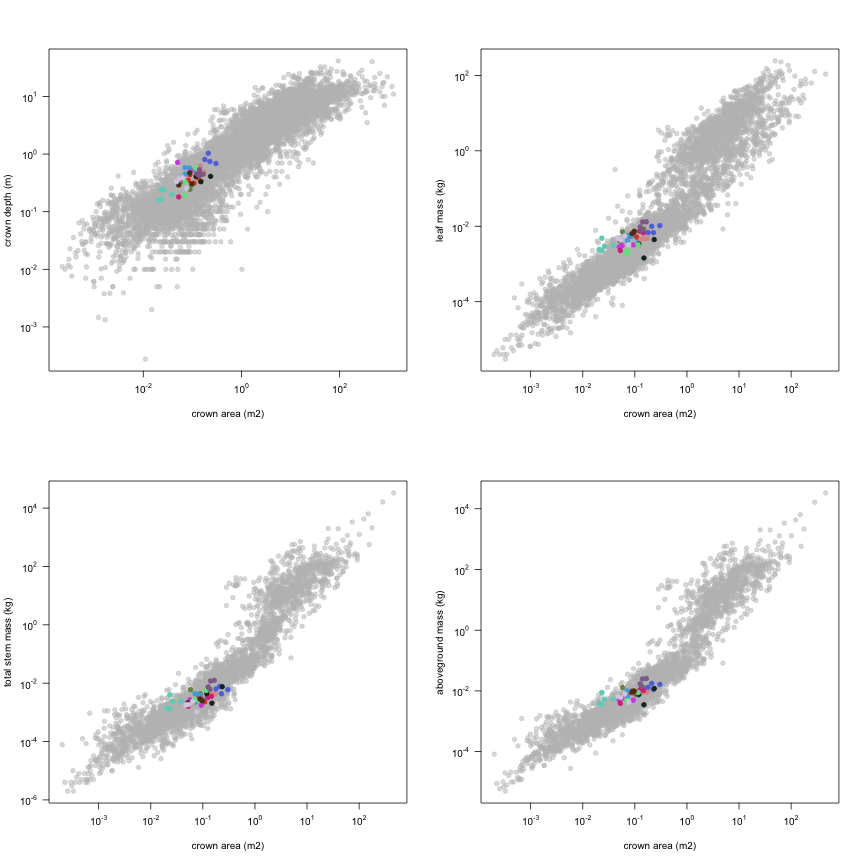 plot of chunk variable_plots