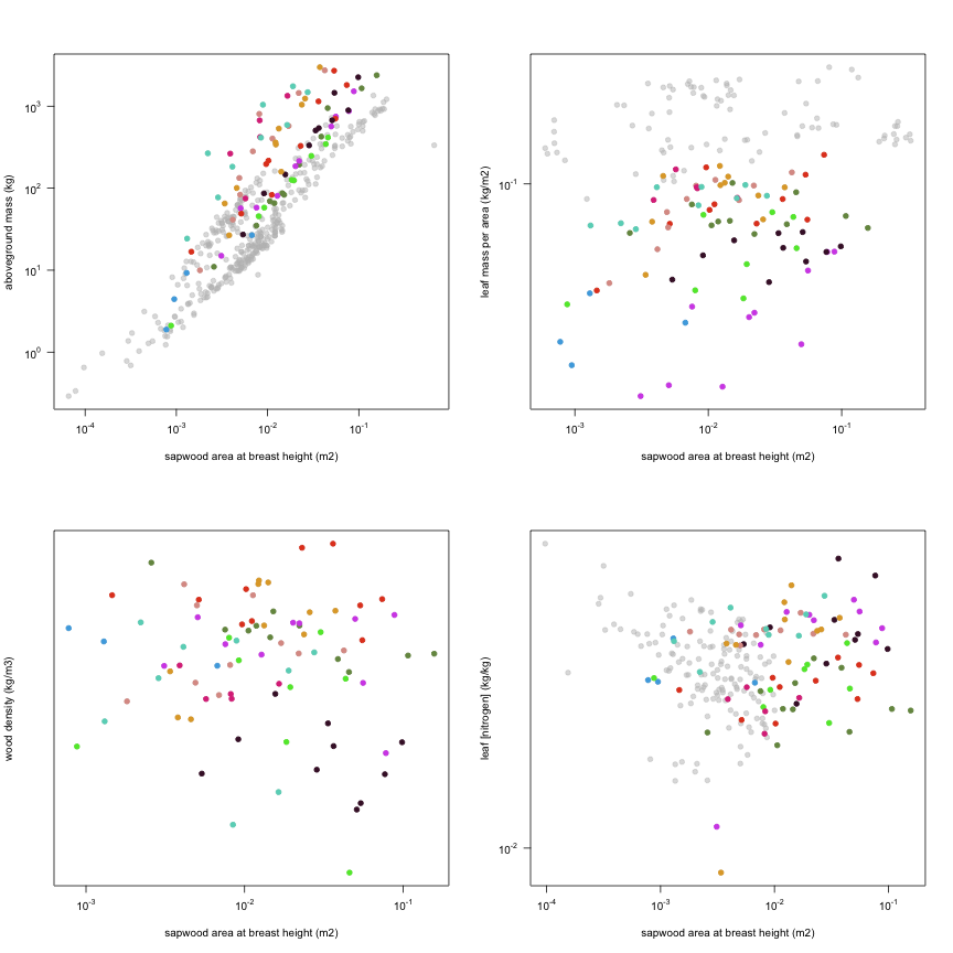 plot of chunk variable_plots