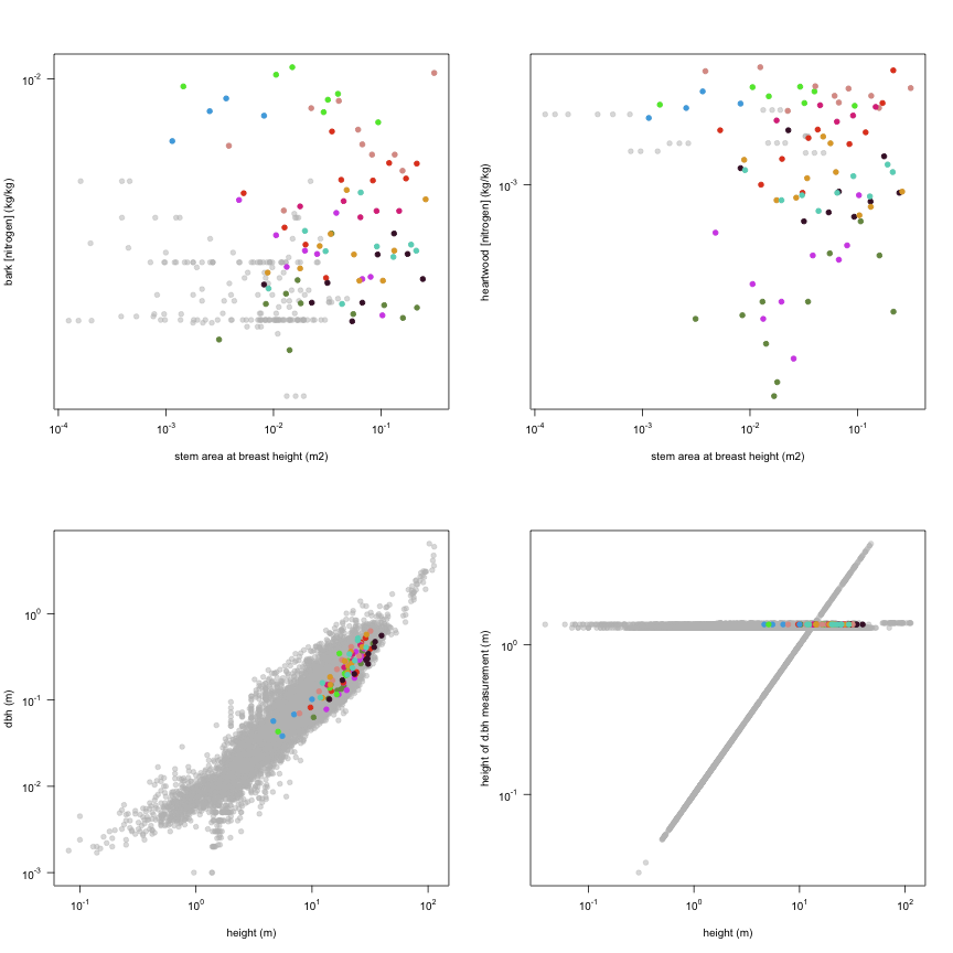 plot of chunk variable_plots