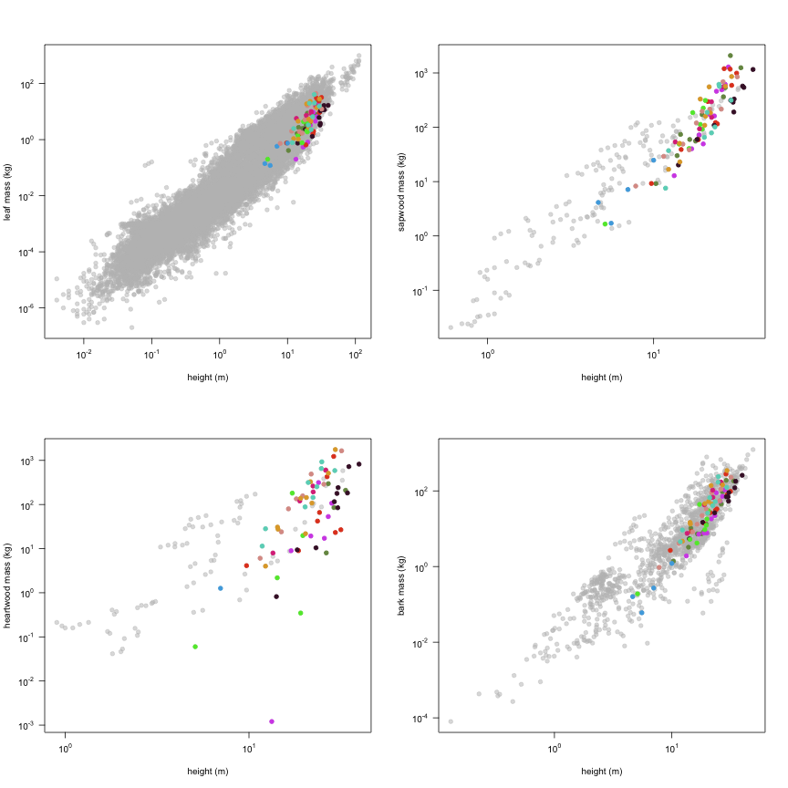 plot of chunk variable_plots