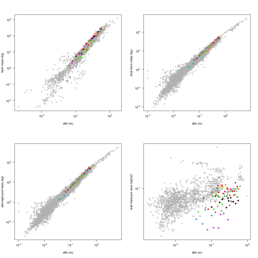 plot of chunk variable_plots