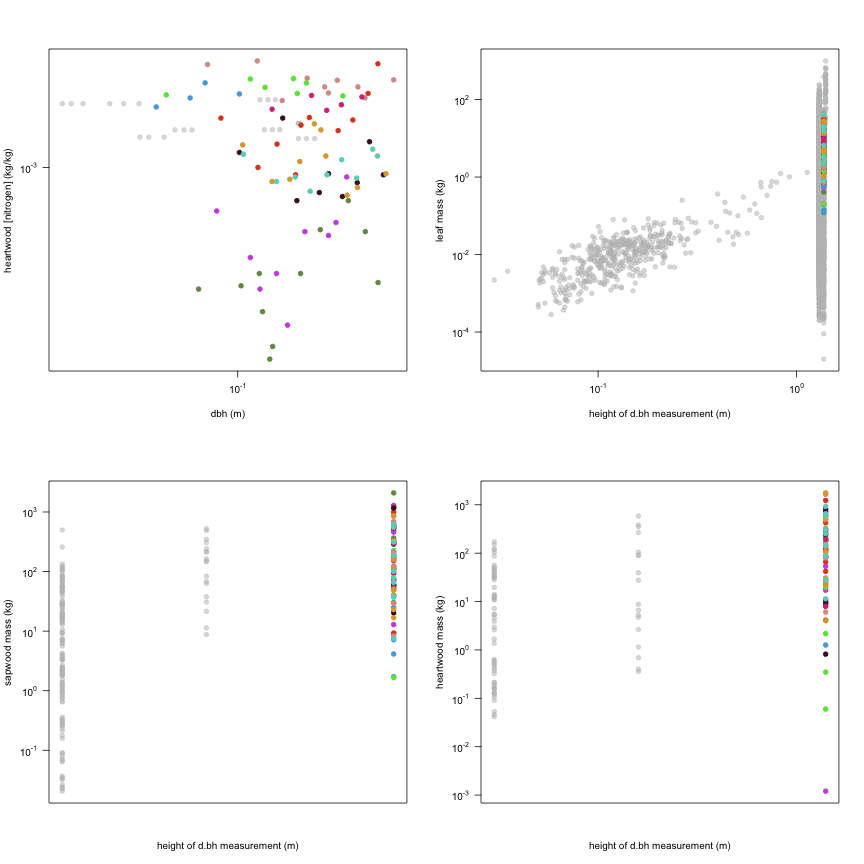 plot of chunk variable_plots