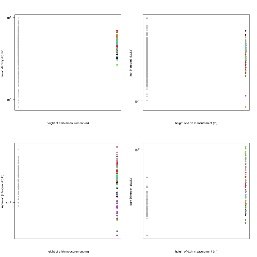 plot of chunk variable_plots