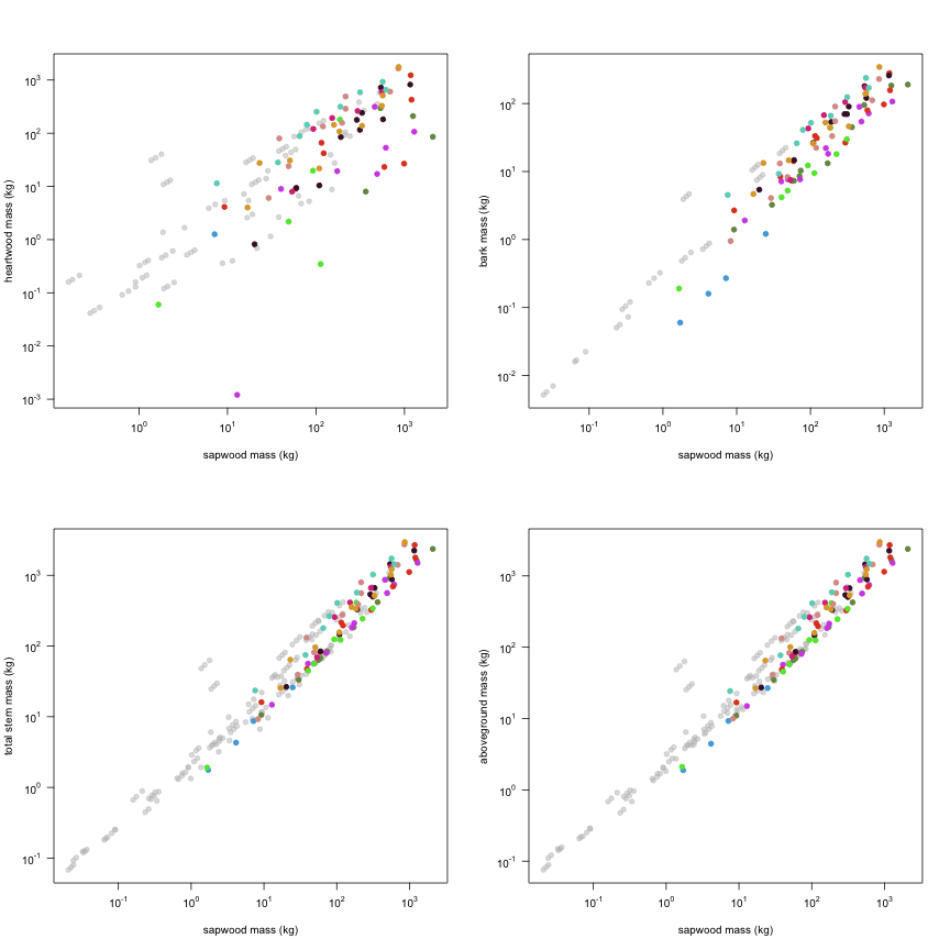 plot of chunk variable_plots