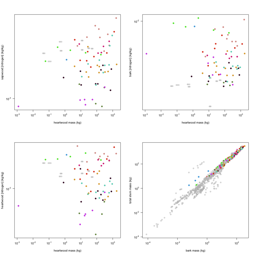 plot of chunk variable_plots