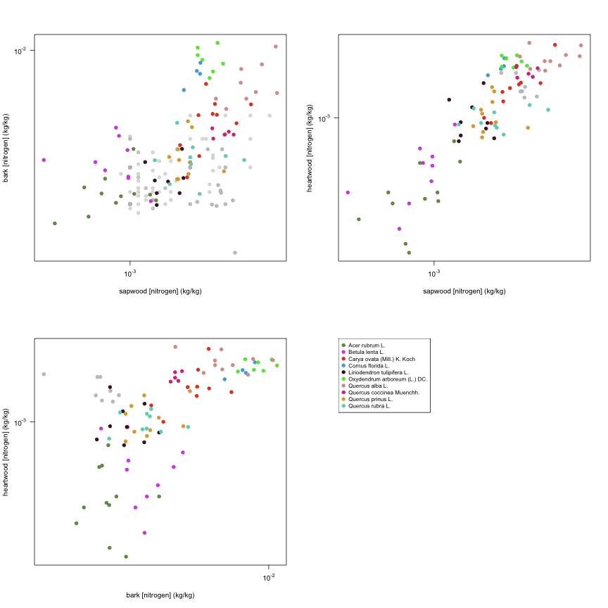 plot of chunk variable_plots