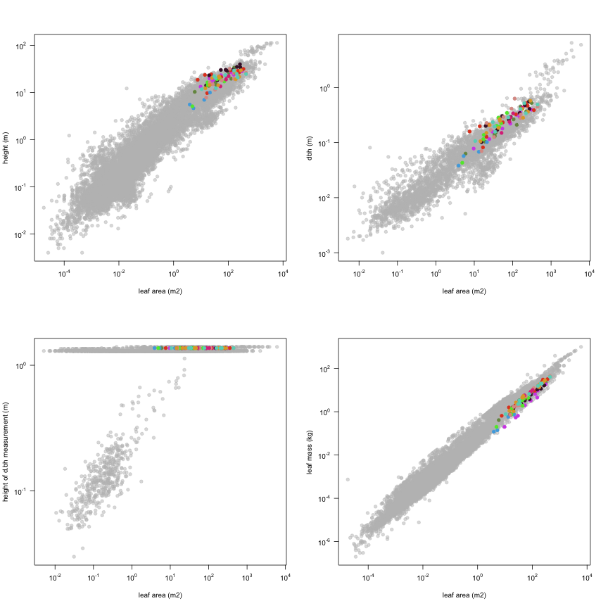 plot of chunk variable_plots