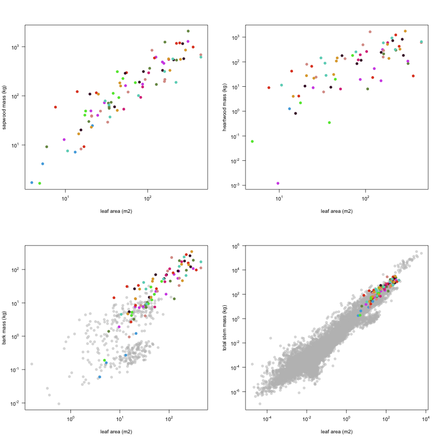 plot of chunk variable_plots