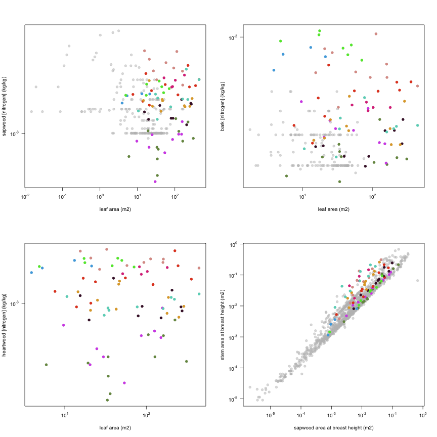 plot of chunk variable_plots