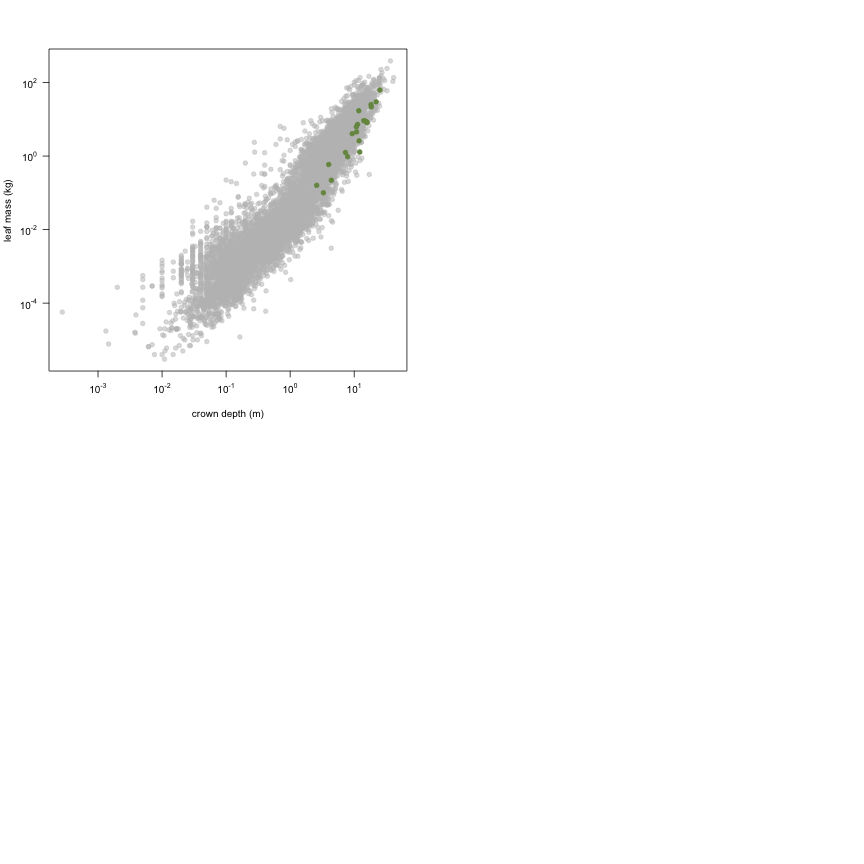 plot of chunk variable_plots